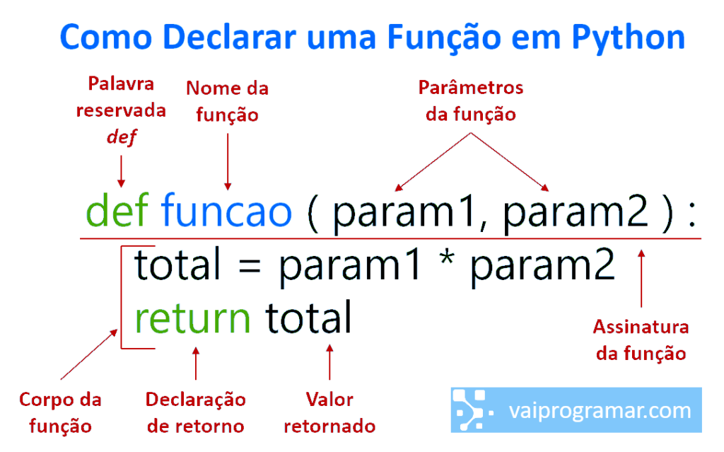 Funções em Python - 01 - Básico e com exemplos práticos - lucox.cl