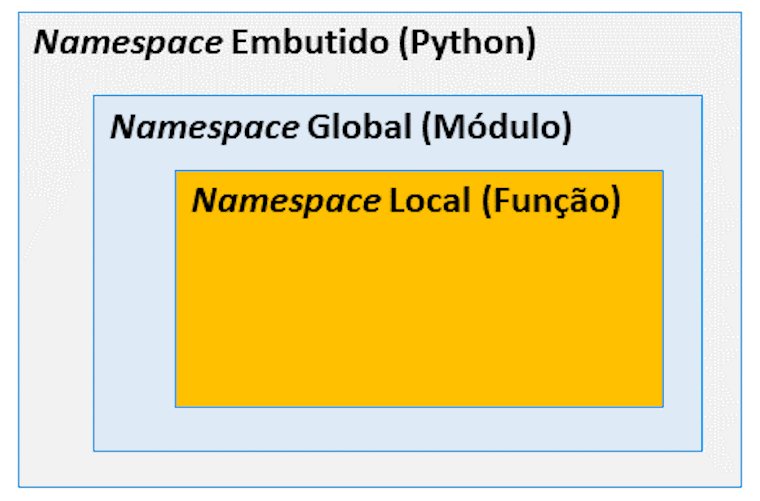 Namespaces Python